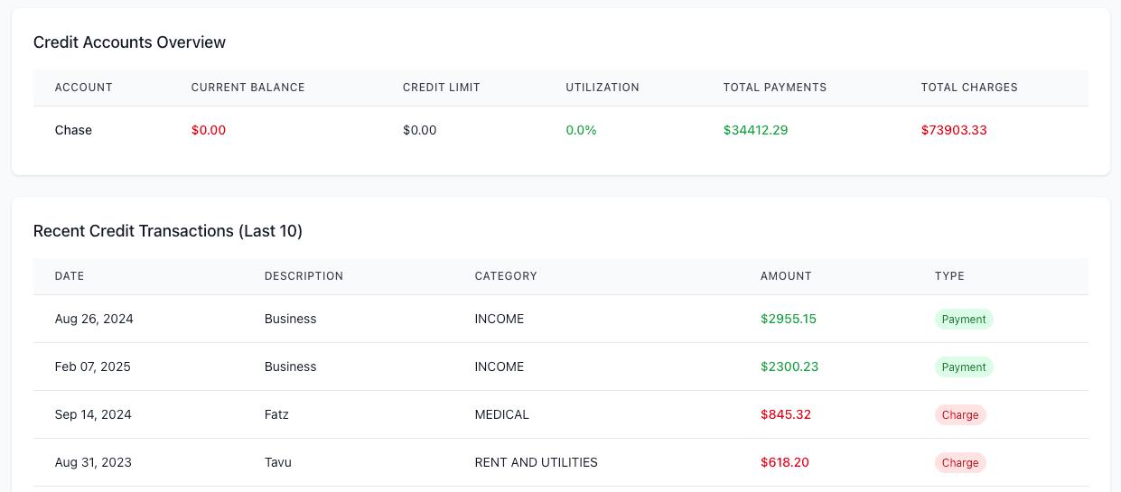 Debt management dashboard
