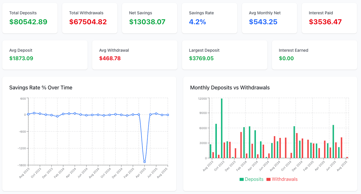 Savings tracking dashboard