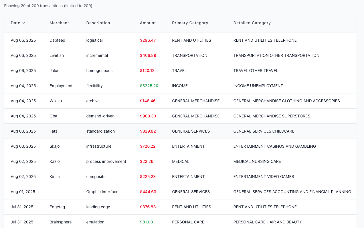 Transaction management interface