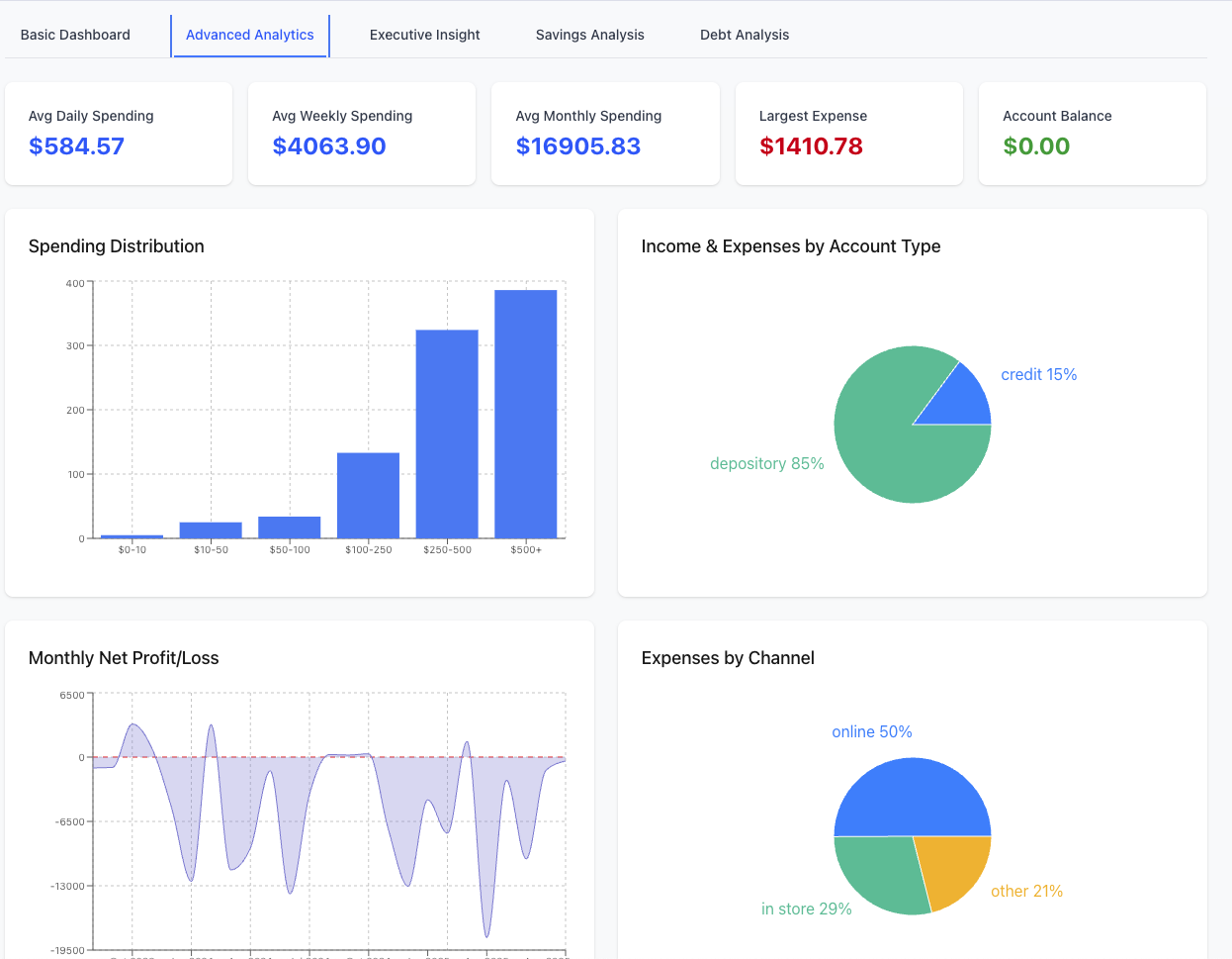 Advanced analytics dashboard
