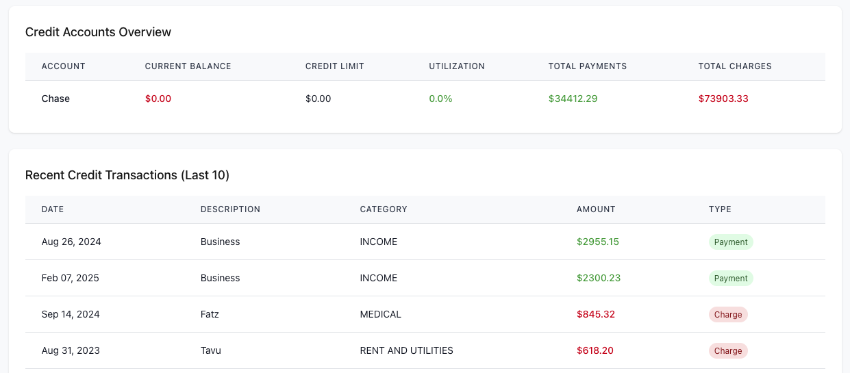 Debt management dashboard