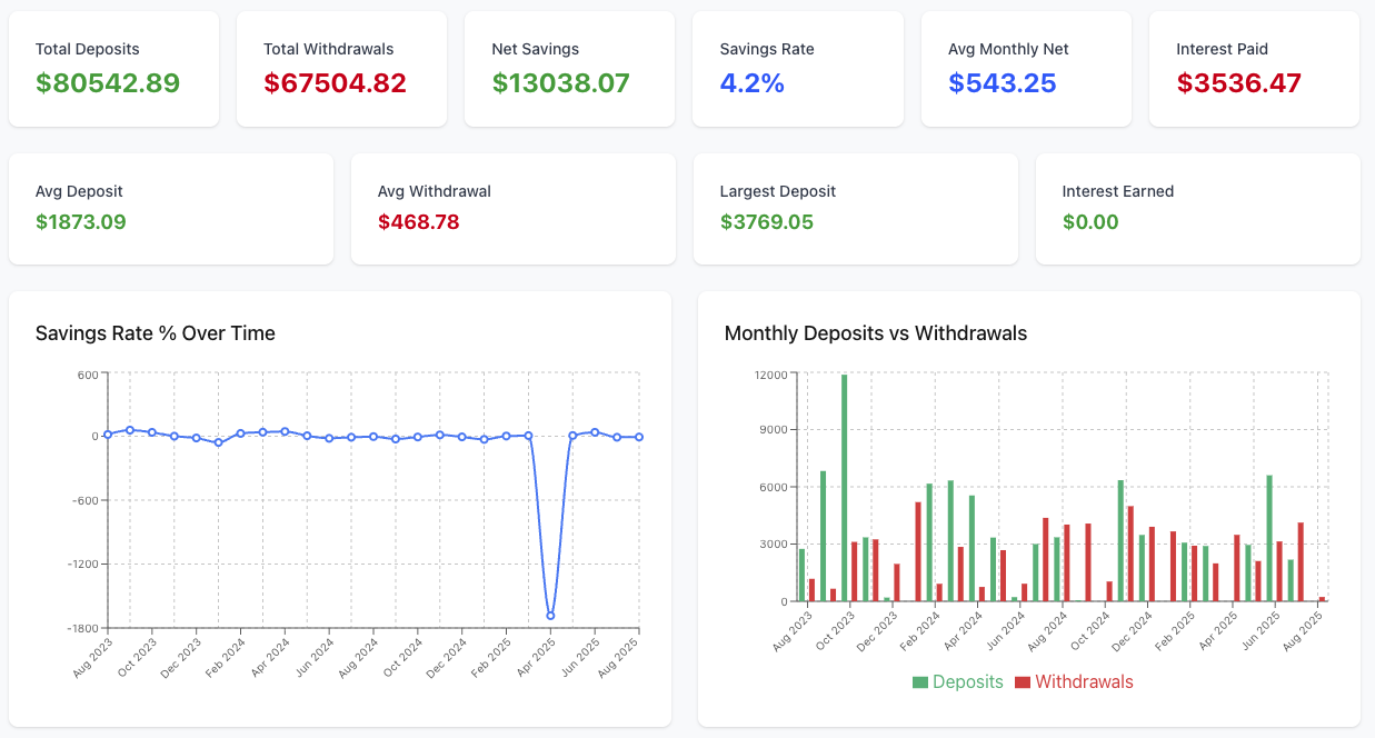 Savings tracking dashboard