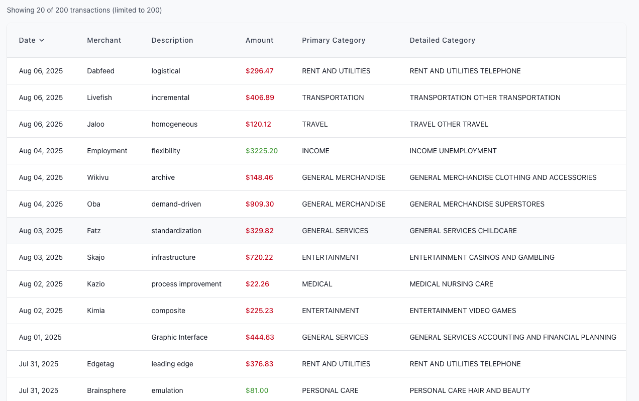 Transaction management interface